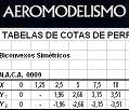 Perfis alares
