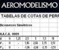 Perfis alares